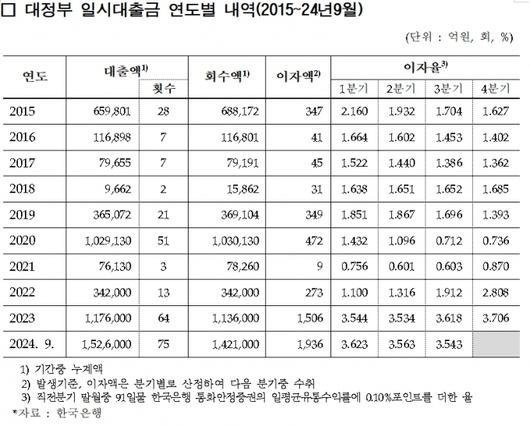 머니투데이