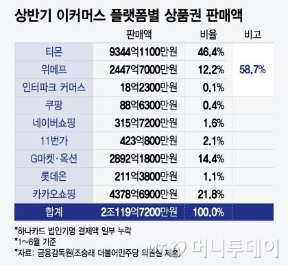 머니투데이