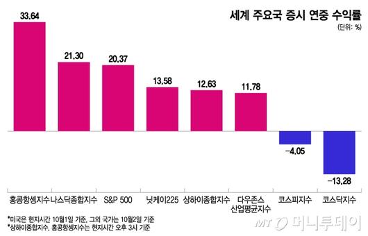 머니투데이