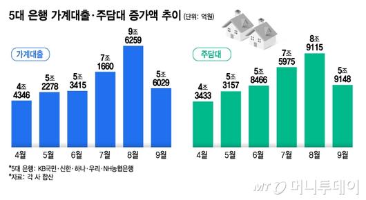 머니투데이