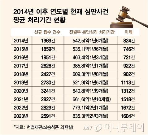 머니투데이