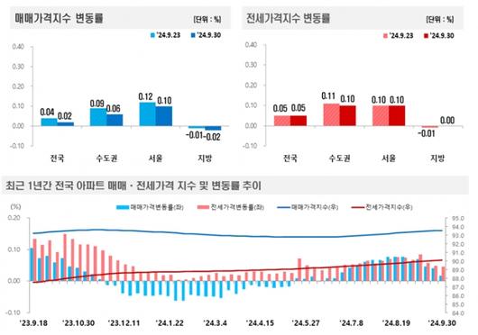 머니투데이