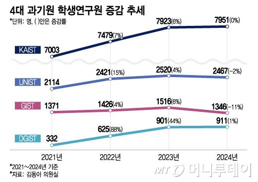 머니투데이