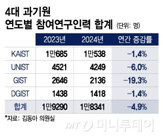 머니투데이