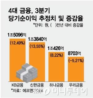 머니투데이