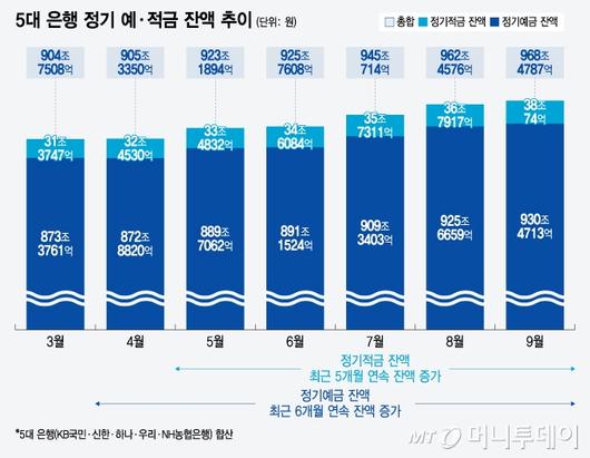 머니투데이