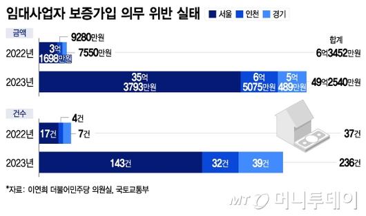 머니투데이