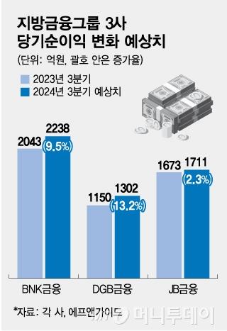 머니투데이