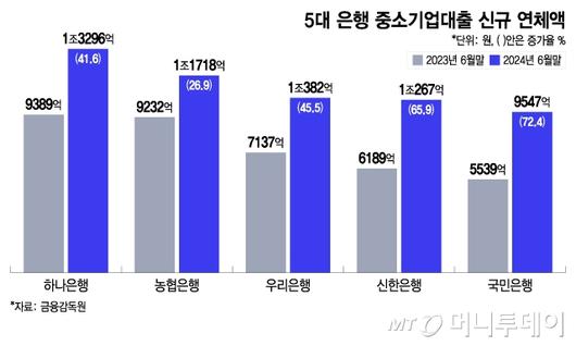 머니투데이