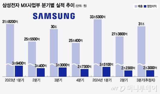 머니투데이