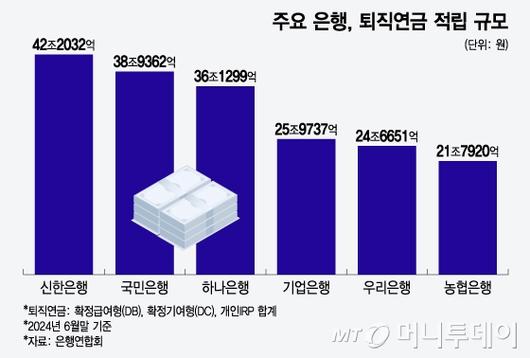 머니투데이