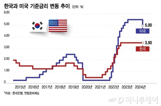 머니투데이