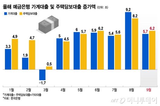 머니투데이