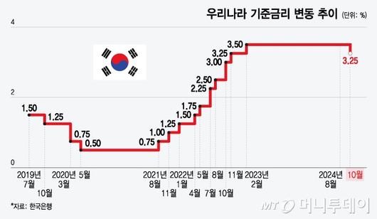 머니투데이