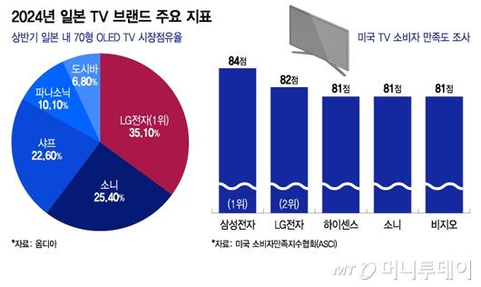 머니투데이