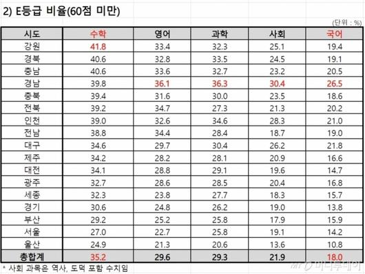 머니투데이