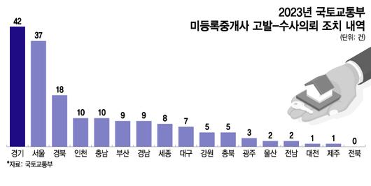 머니투데이