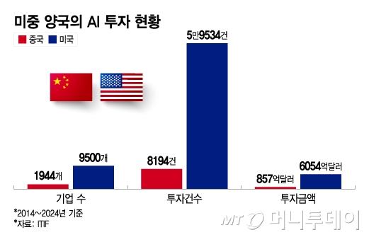 머니투데이