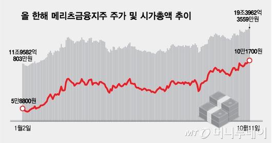 머니투데이