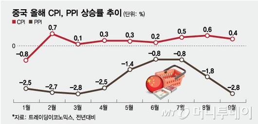 머니투데이