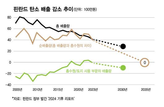 머니투데이