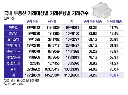 머니투데이