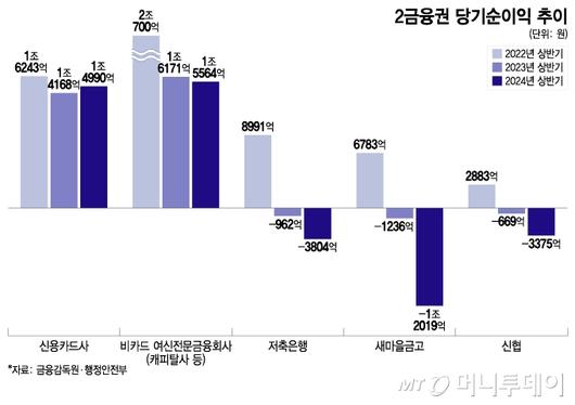 머니투데이