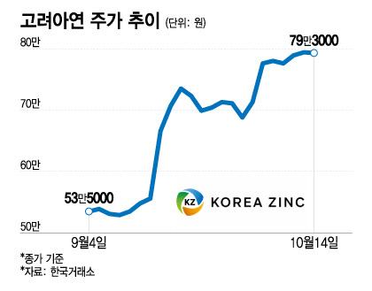 머니투데이