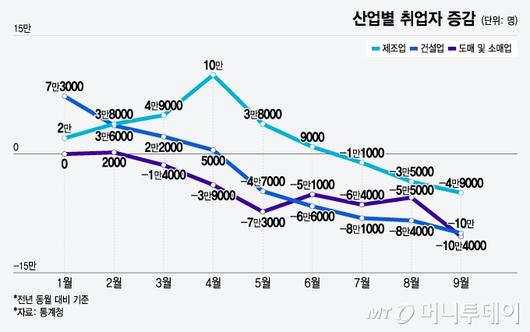 머니투데이