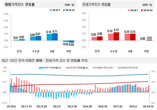 머니투데이