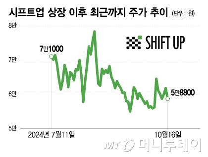 머니투데이