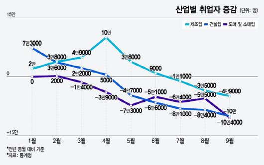 머니투데이