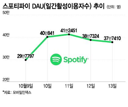 머니투데이