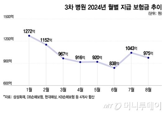 머니투데이