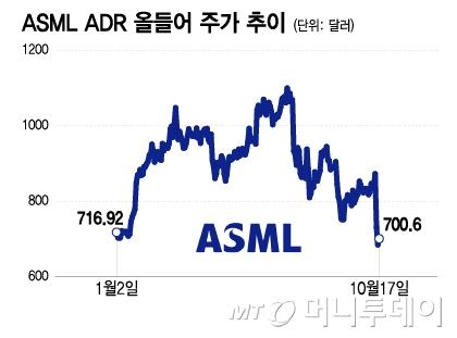 머니투데이