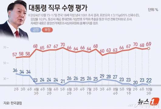 머니투데이