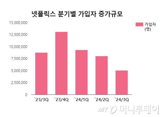 머니투데이