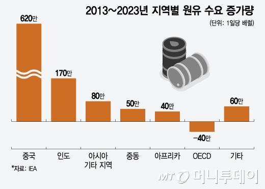 머니투데이