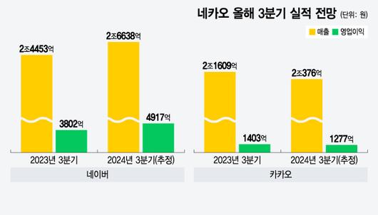 머니투데이