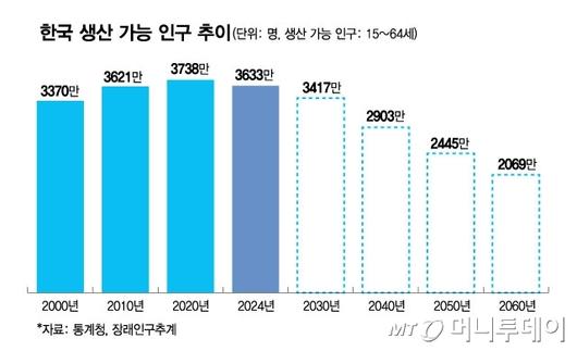 머니투데이