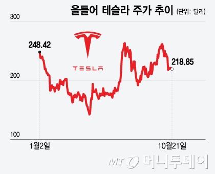 머니투데이