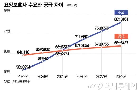 머니투데이