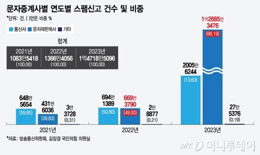 머니투데이