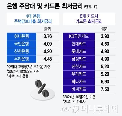 머니투데이