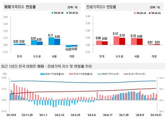 머니투데이