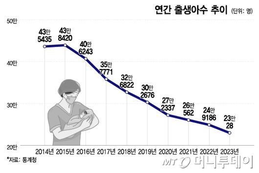 머니투데이