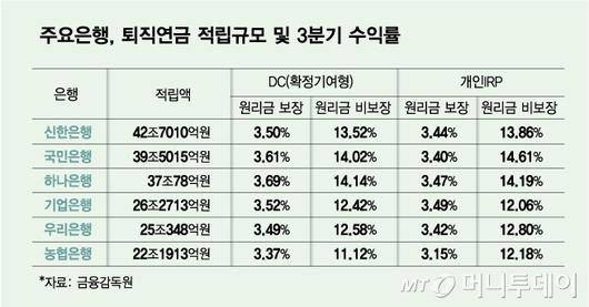 머니투데이