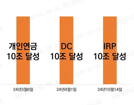 머니투데이