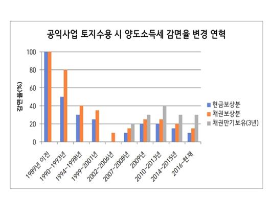 머니투데이