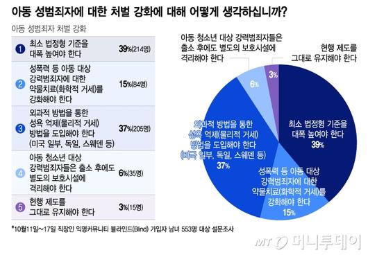 머니투데이